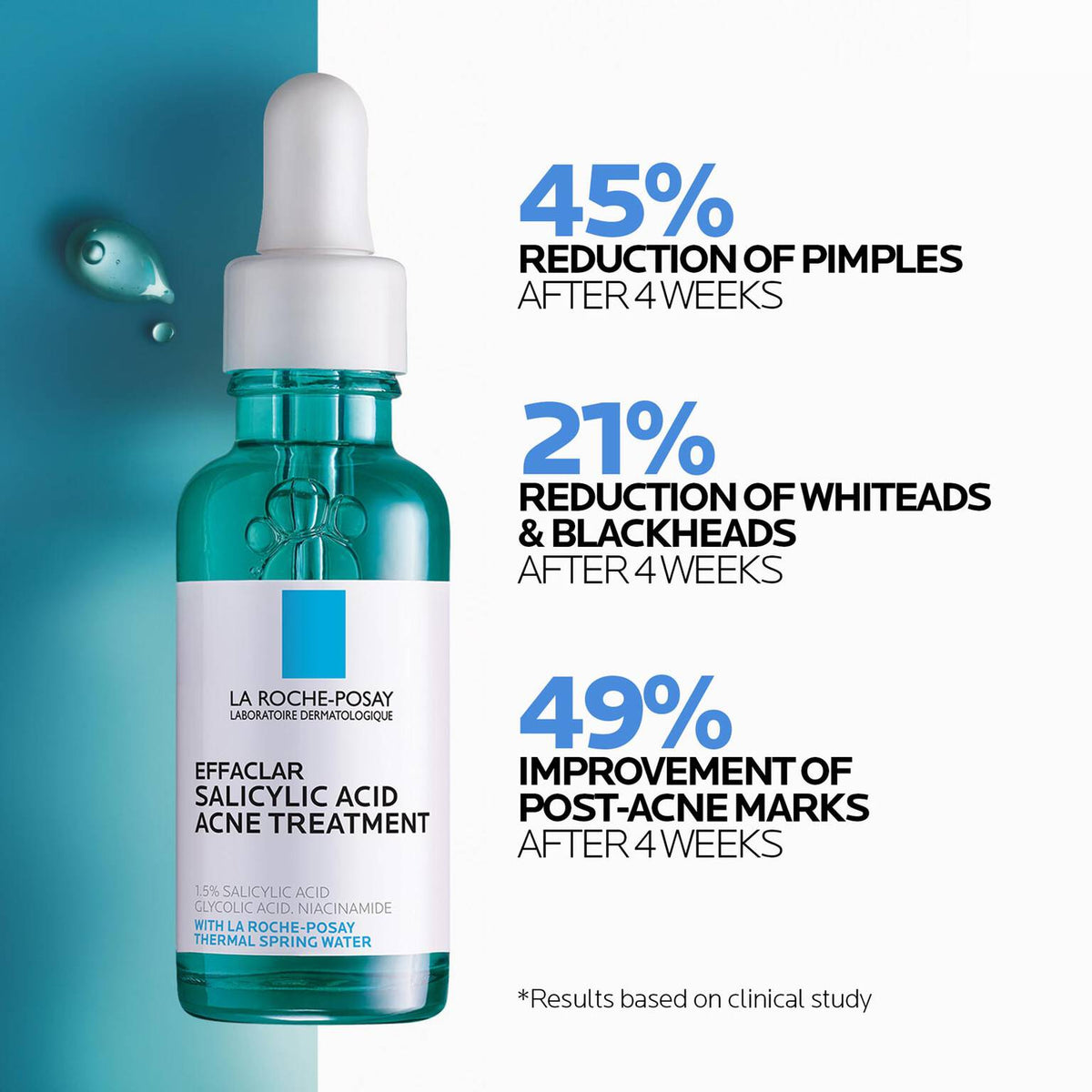 effaclar-salicylic-acid-acne-routine-set-l2 04_LaRochePosay-Product-Effaclar-Effaclar-Serum-30ml-3337875722827-Efficacy-REV-1500x1500.jpg
