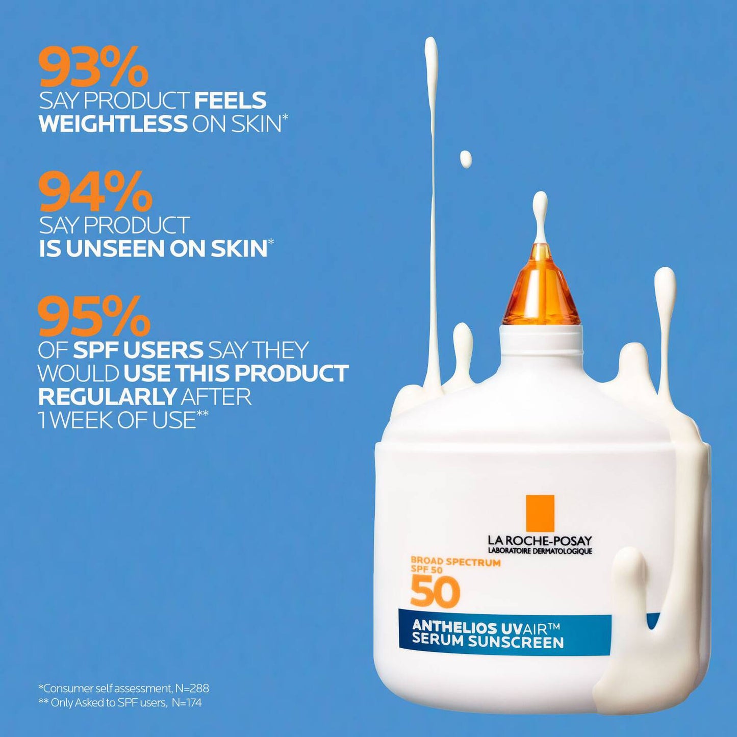 anthelios-uvairtm-spf-50-serum-sunscreen-l6 12-UVAIR_CLINICALS-A.jpg