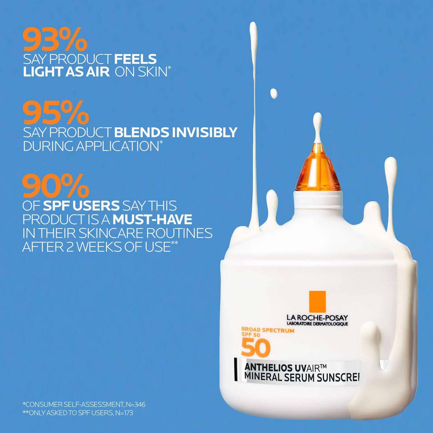 anthelios-uvairtm-spf-50-mineral-serum-sunscreen-p3 12-UVAIR_Mineral-CLINICALS-A-1500.jpg