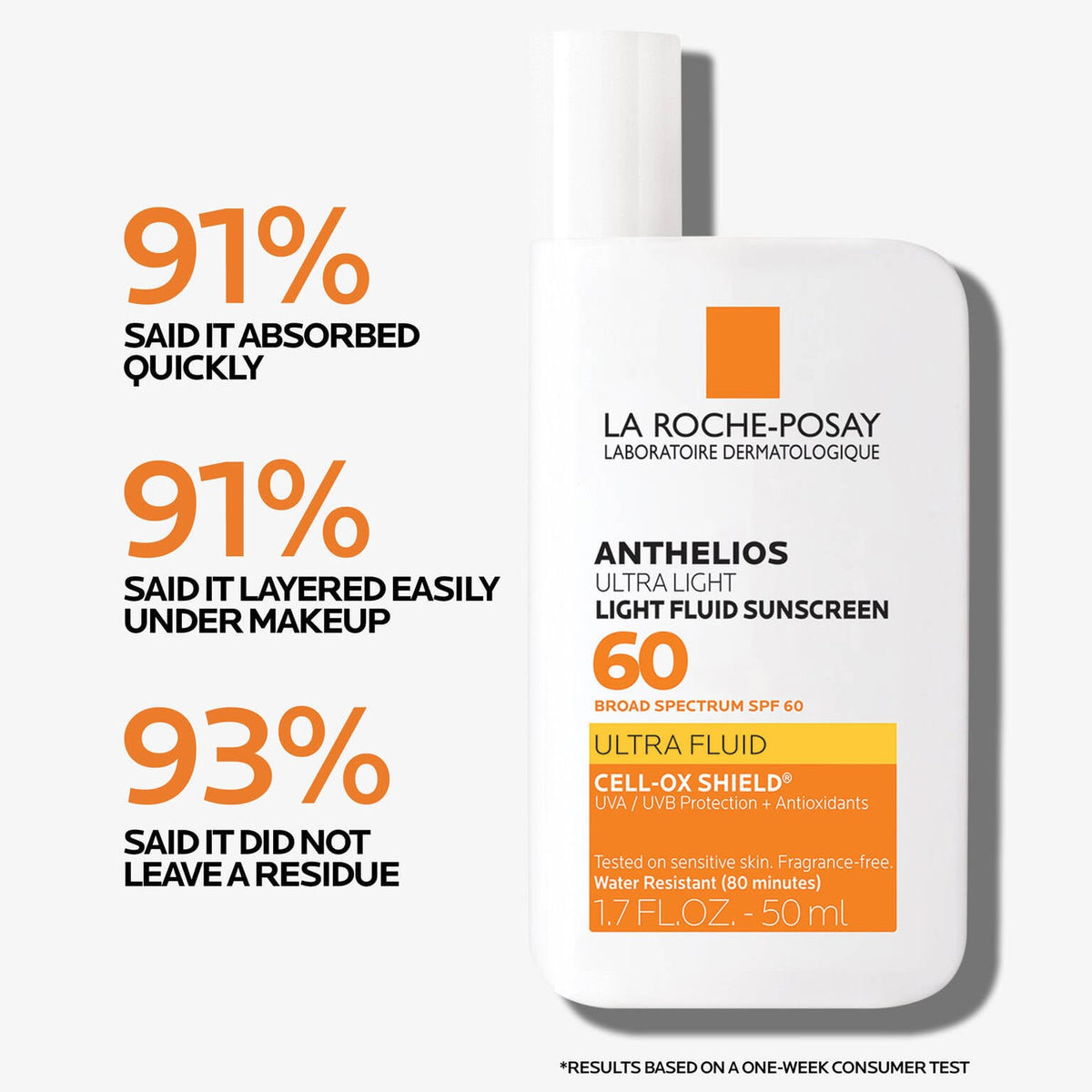 anthelios-ultra-light-fluid-facial-sunscreen-spf-60-m9 Anthelios-1500x1500-Stats.jpg
