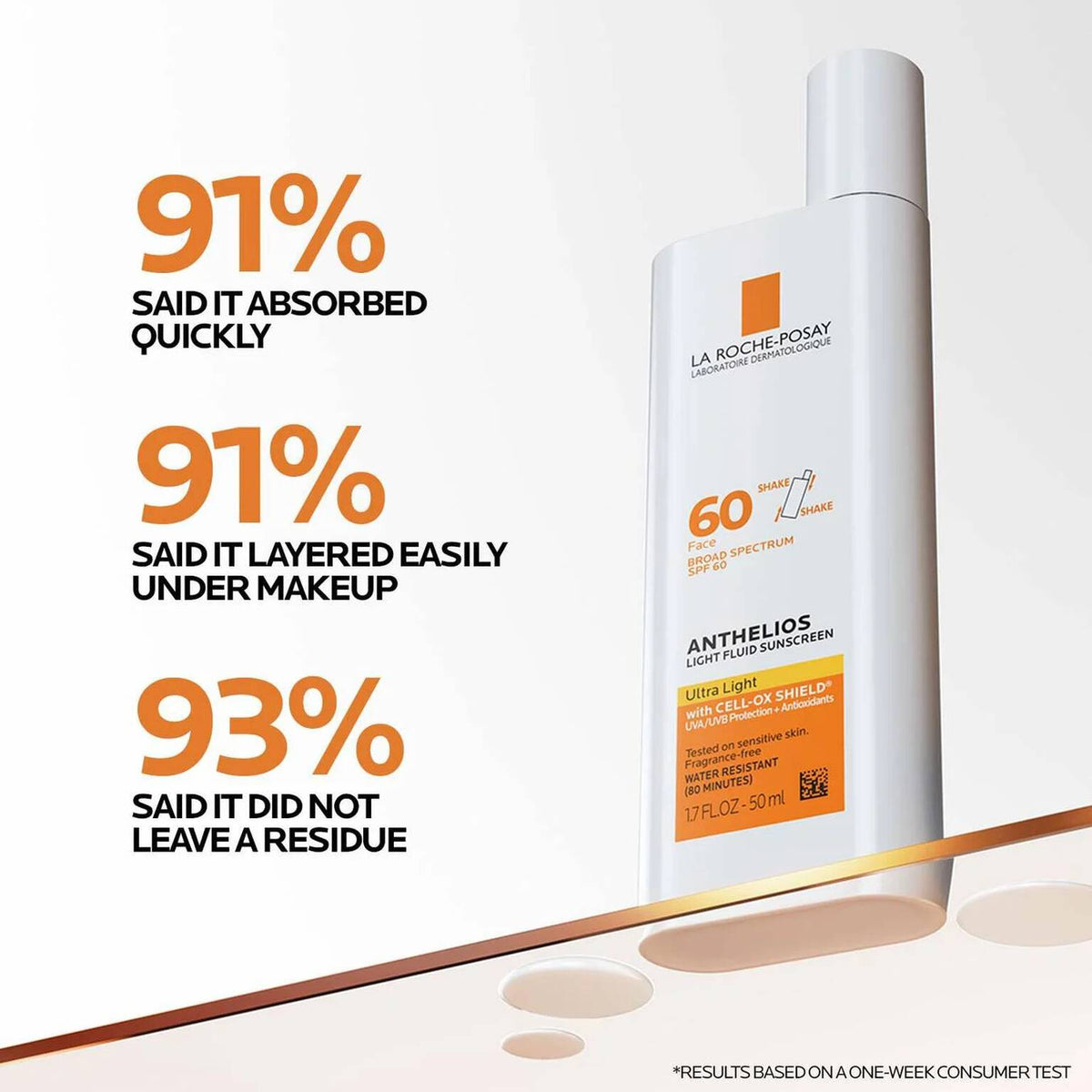 la-roche-posay-essentials-skin-care-routine-a1 Anthelios-Ultralight-Efficacy-1500x1500.jpg